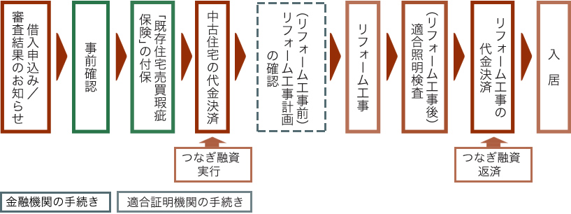 マンションリフォームと戸建リフォームの違い